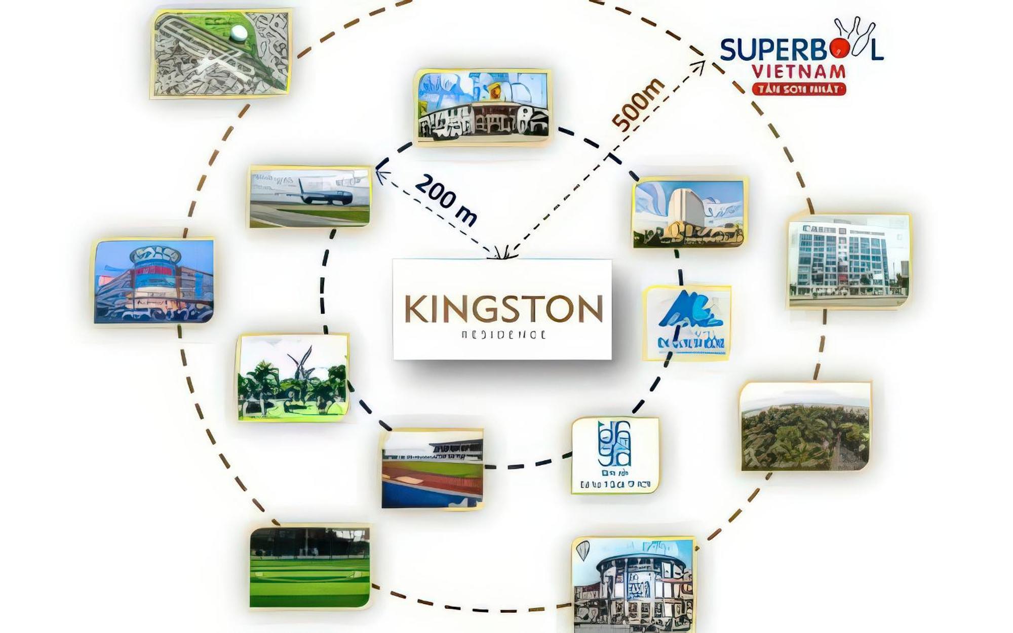 Kingston - Transit Indochine Căn hộ *